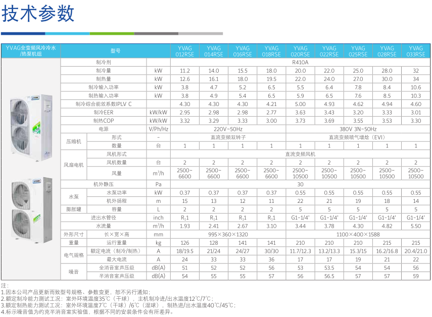 約克 YVAG 全變頻系列